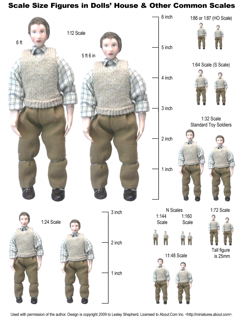 ho scale to inches Scale comparison model figure train chart ho scales